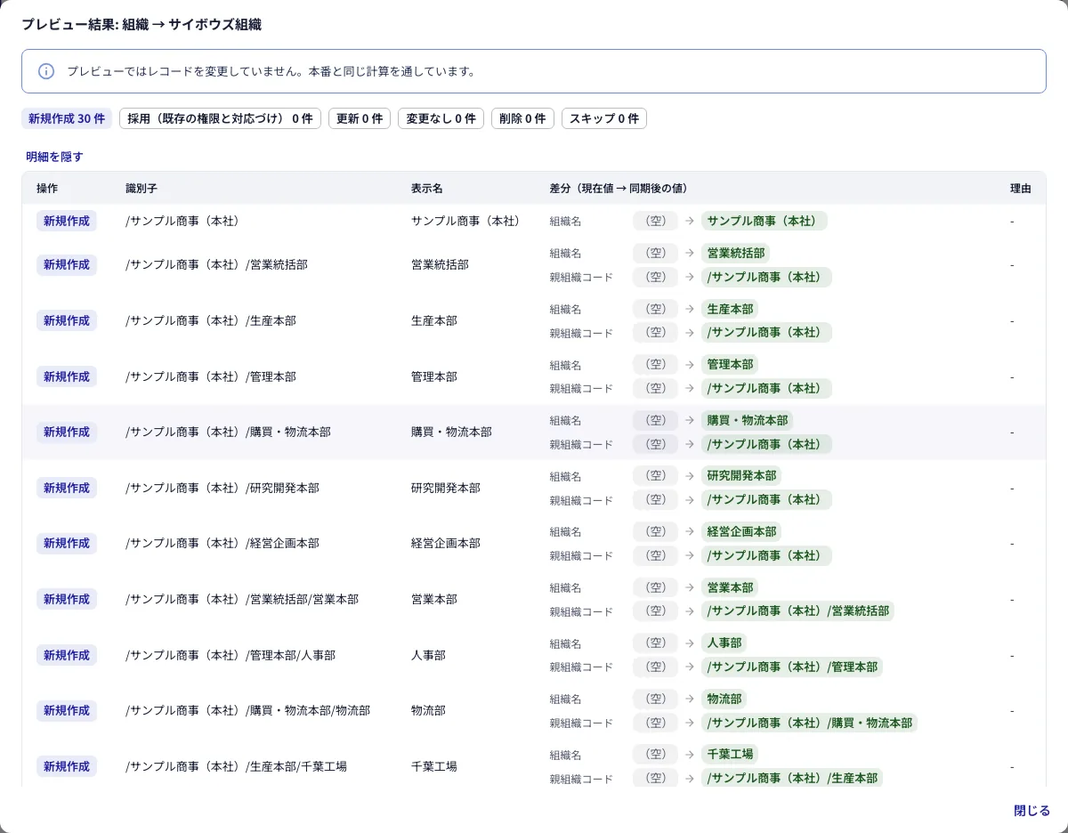 サイボウズの組織を作成する前のプレビュー。本社から各本部・部まで、親子関係つきで30件が新規作成される