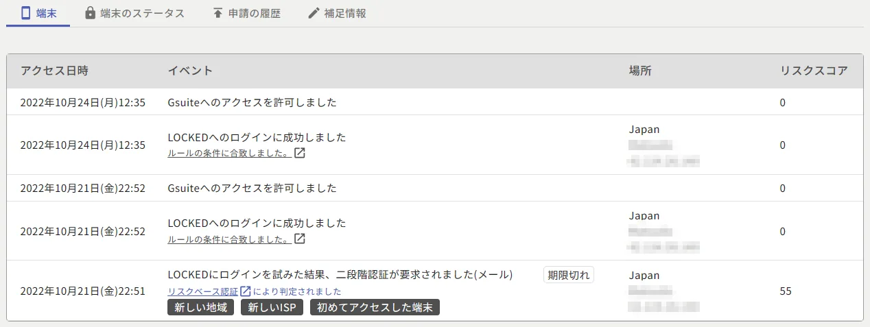 端末のログイン履歴。新しい地域や初めての端末からのアクセスにリスクスコアが付いている